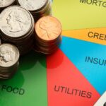 Budgeting in Retirement