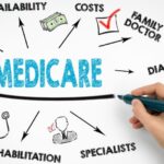 Understanding Medicare Changes for 2024